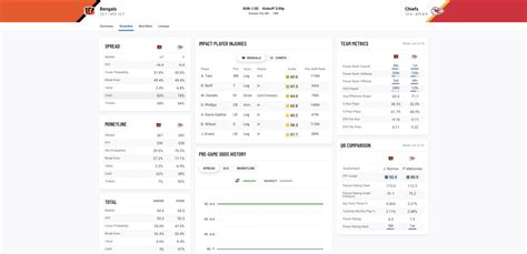 nfl spread playoffs|NFL Game Odds with Spread, Moneyline, and More .